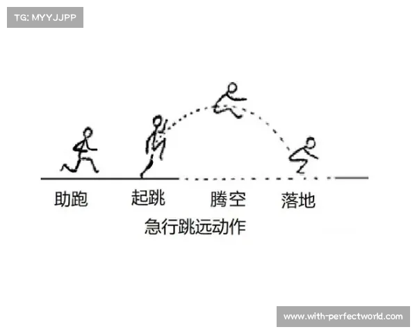 跳远技术提升与运动员训练方法探索:科学分析与实践应用的结合 跳远技术提升与运动员训练方法探索:科学分析与实践应用的结合